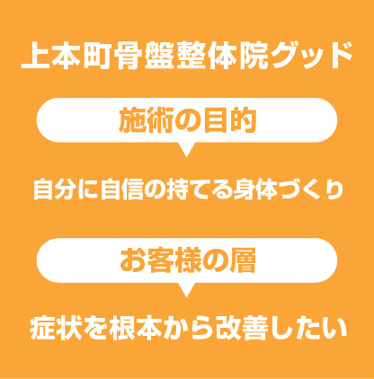 上本町骨盤整体院グッド